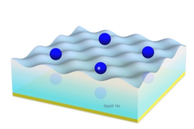 Creating and Controlling Synthetic Quantum Systems ... One Electron at a Time