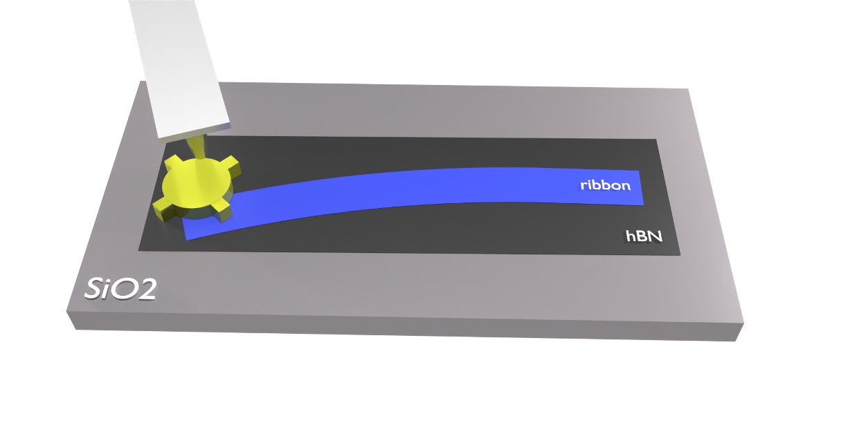 Programmable Twist Angle and Strain Profiles in 2D Materials by Bending